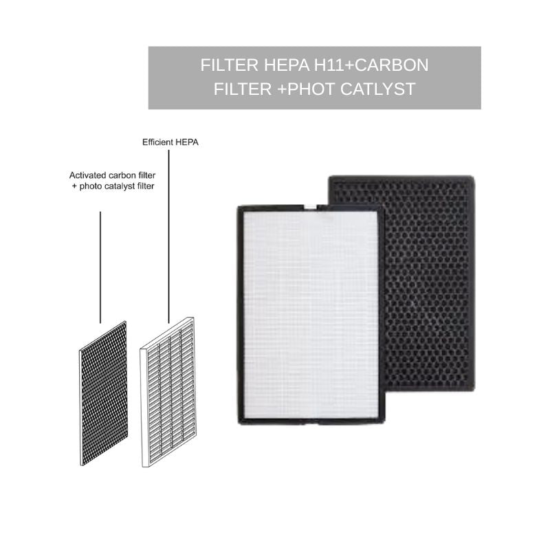 Filter for Carrier Air Purifier Model- CAFN012LB1 CAUN026LC1, CAUN036LC1 & CAUN051LC